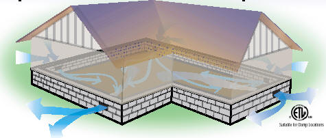 Crawlspace Fans. Crawl Space fans circulate fresh outdoor air underneath homes. V1, V1D, V2D.