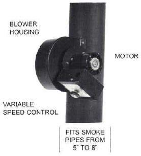 What are some good sources of fans and blowers for wood stoves?