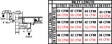 Table C