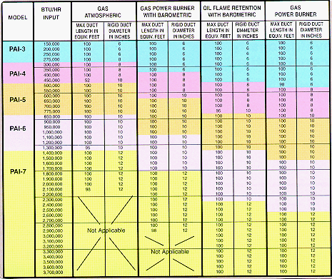Sizing Chart