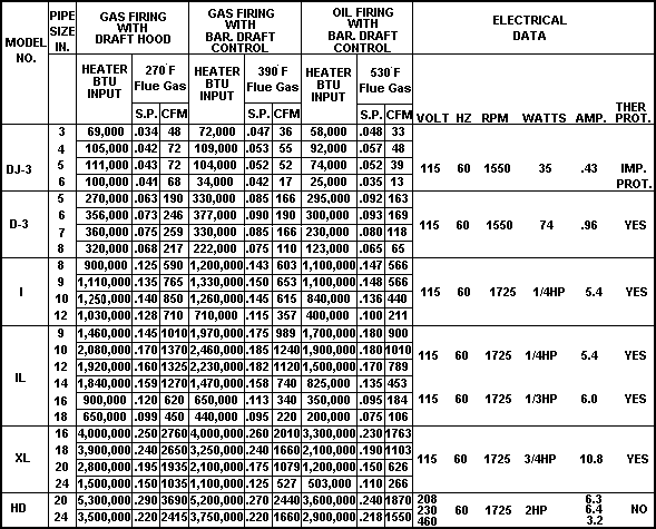 Draft Inducer Selection Table